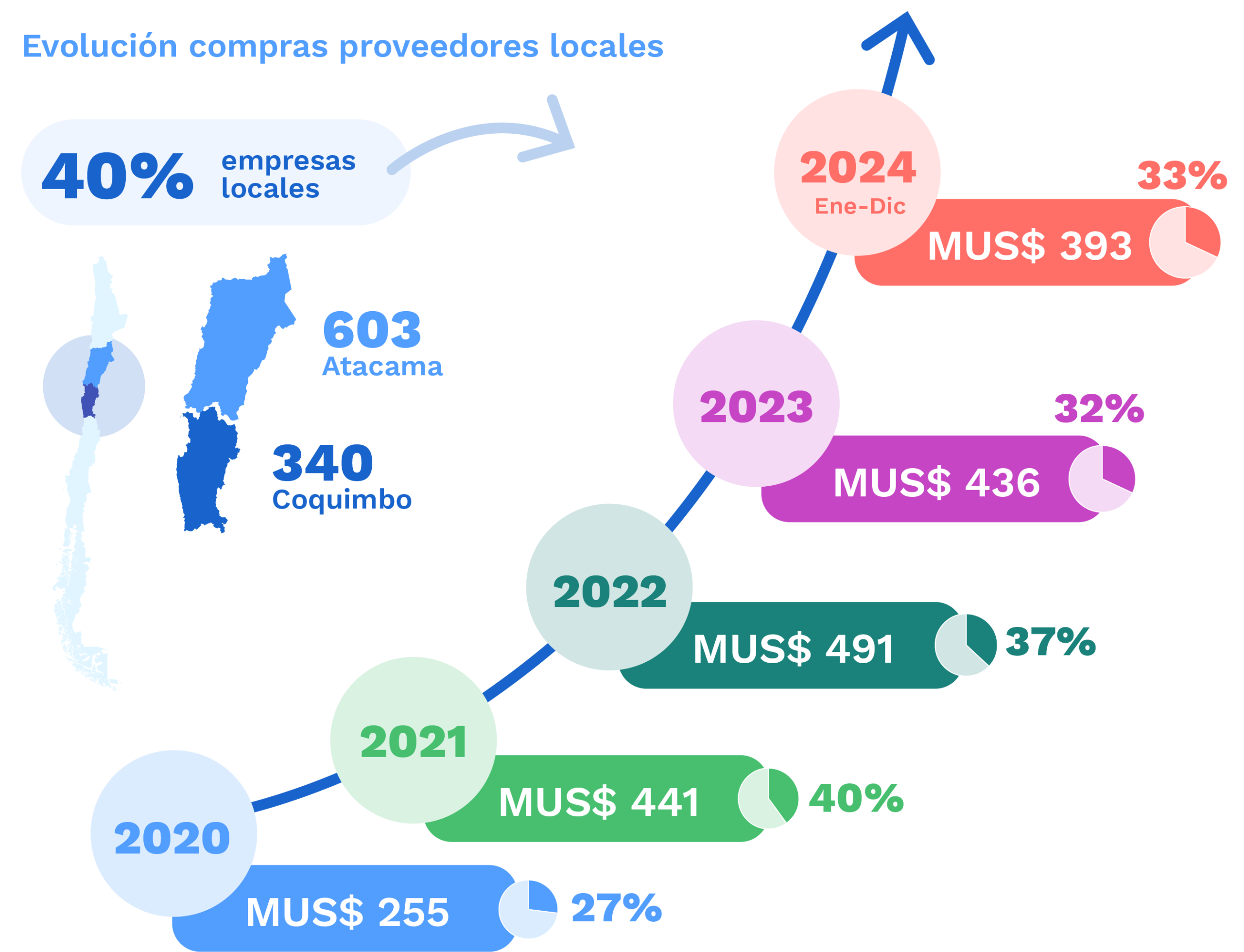 evolucion-compras